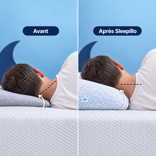 Comparaison illustrée Sleepillo Original : « Avant » sur un oreiller plat, « Après Sleepillo » avec une hauteur adaptée et une nuque soutenue.